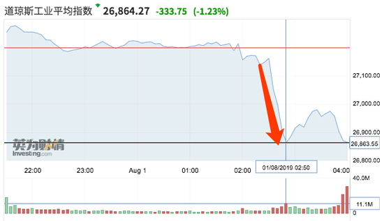 美联储降息美股照跌 都是鲍威尔说出一个词惹的