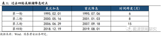 国泰君安:从加息尾声渐至降息交易——港股策略周报