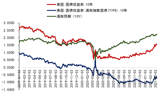 1.9万亿财政刺激计划通过后 黄金价格是否将迎来上涨？