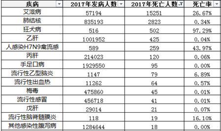 2018中國疫苗事件總結與思考 商業 第2張