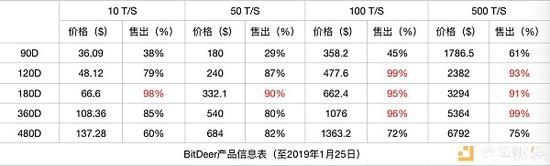 IPO无望 比特大陆化身比特小