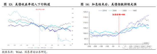 国泰君安:从加息尾声渐至降息交易——港股策略周报