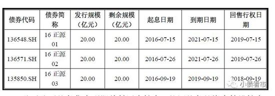 正源地产存续三只债券