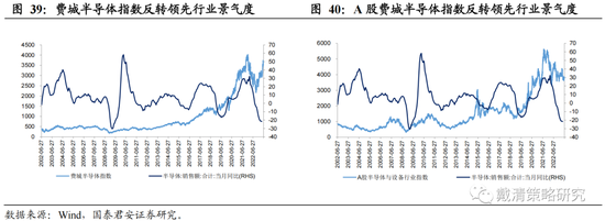 国泰君安:从加息尾声渐至降息交易——港股策略周报