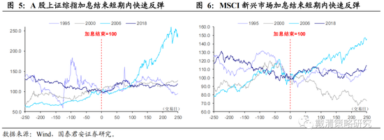 国泰君安:从加息尾声渐至降息交易——港股策略周报