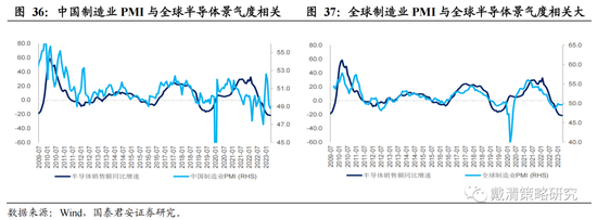 国泰君安:从加息尾声渐至降息交易——港股策略周报
