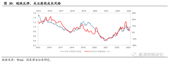 国泰君安:从加息尾声渐至降息交易——港股策略周报