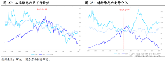 国泰君安:从加息尾声渐至降息交易——港股策略周报