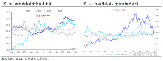 国泰君安:从加息尾声渐至降息交易——港股策略周报