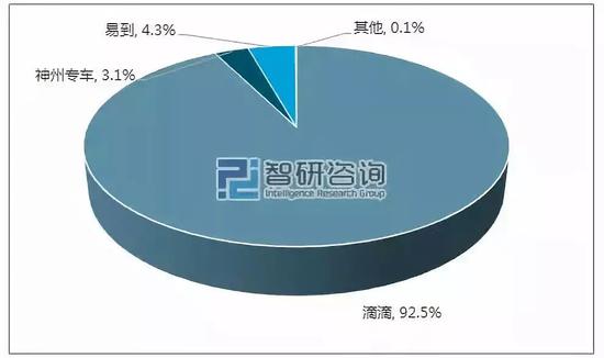 顺风车杀人案:该免职的不是滴滴高管而是创始人程维 当然,作为普通百姓,说再多,喊破了喉咙都没有用。