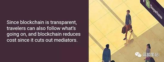 简而言之,区块链技术可以通过四种主要方式彻底改变航空业: