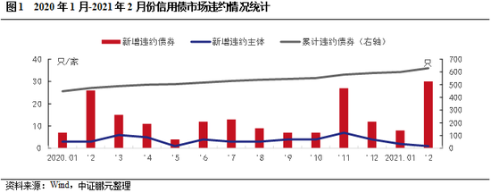 春节前后 债券市场违约那些事儿