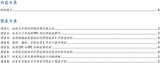 国盛固收：面对通胀 加息or升值？