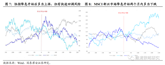 国泰君安:从加息尾声渐至降息交易——港股策略周报