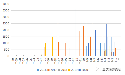 江海证券：央行将如何应对跨节资金需求？