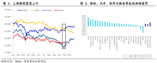 国泰君安:从加息尾声渐至降息交易——港股策略周报