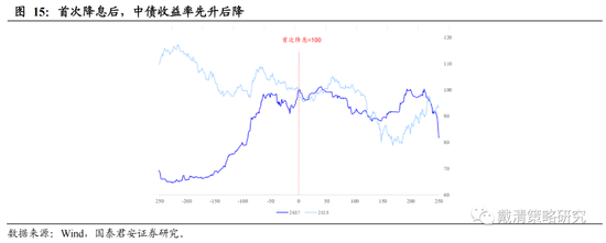 国泰君安:从加息尾声渐至降息交易——港股策略周报