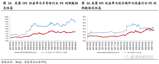 国泰君安:从加息尾声渐至降息交易——港股策略周报