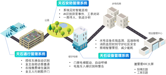 在小红书种草了天石的极光睡袋？怎么样靠谱吗？