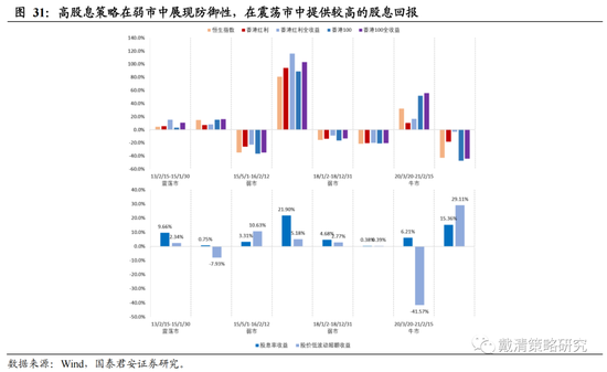 国泰君安:从加息尾声渐至降息交易——港股策略周报