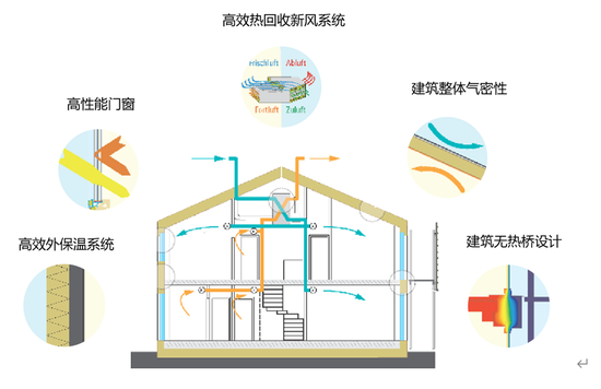 SDGs创业挑战赛论坛回顾 | 产业投资与零碳社区_新浪财经_新浪网