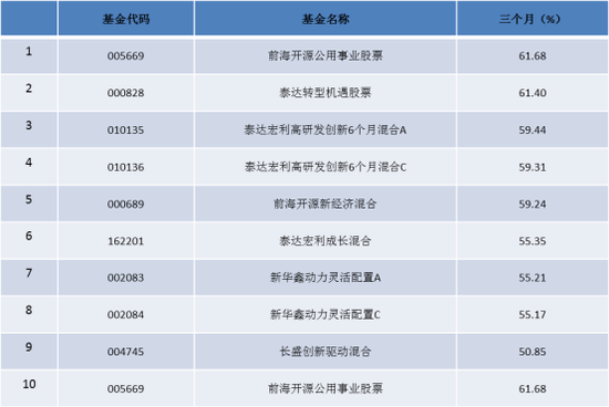 数据来源：同花顺iFinD