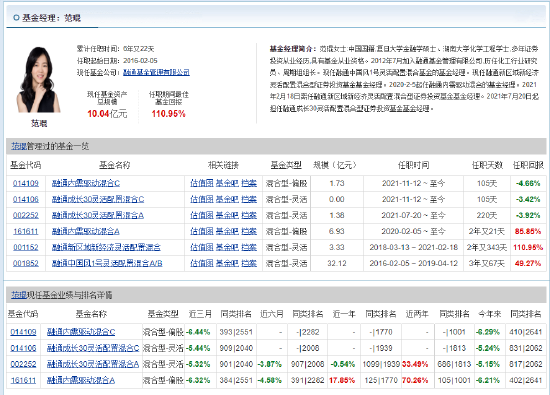 “躲过两次开年大跌 融通基金范琨：今年基建板块会有阶段性超额收益 也需要及时兑现