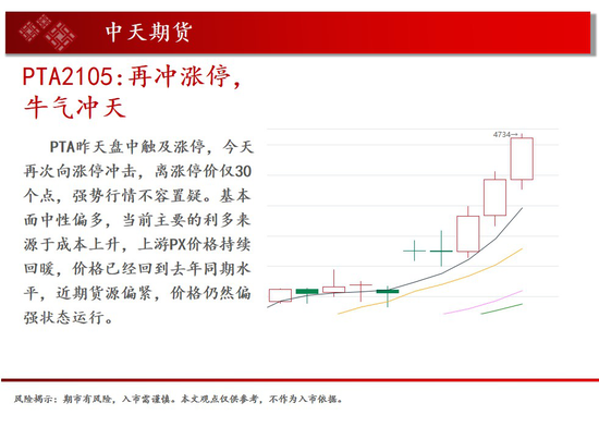 中天钱多多2月25日市场观察