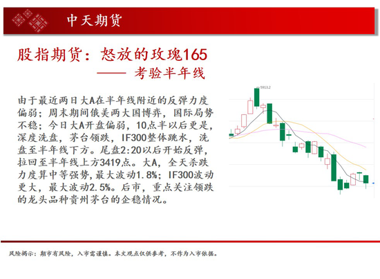 中天钱多多3月16日市场观察