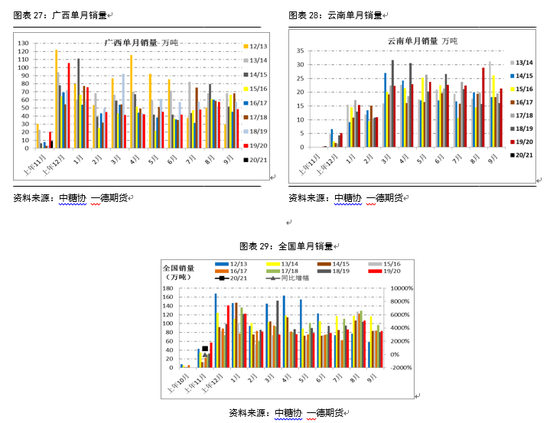 2021白糖期货年报：供需缺口温和 郑糖维持大区间
