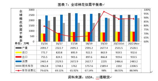2021棉花期货年报：危机和挑战仍存 郑棉新年度预