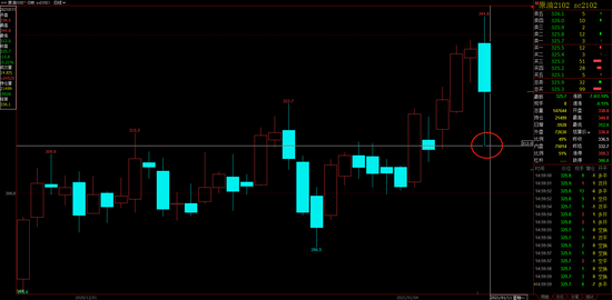 上期能源原油SC2102合约闪跌5% 是“乌龙指”再现还是另有隐情