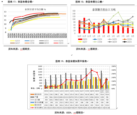 2021白糖期货年报：供需缺口温和 郑糖维持大区间