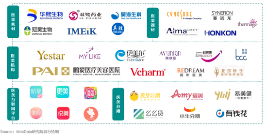 医美国际（Nasdaq：AIH）：疫情影响渐消退 龙头抢跑大赛道