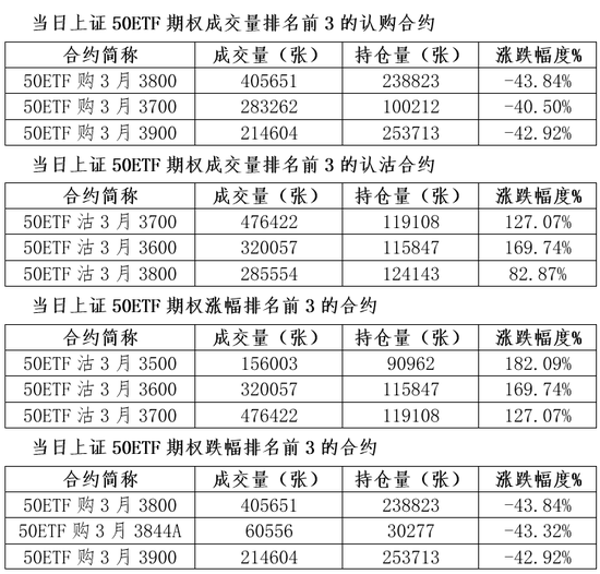 上交所期权之家：期权每日行情
