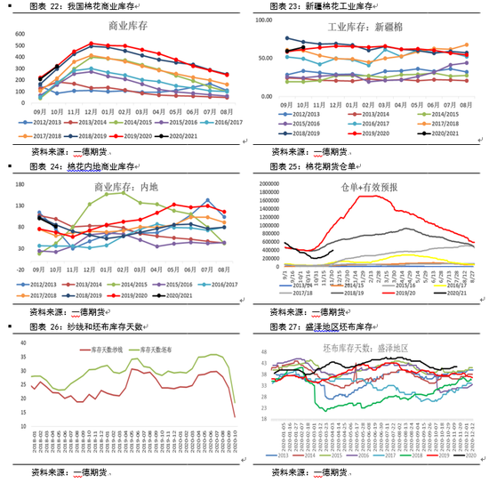 2021棉花期货年报：危机和挑战仍存 郑棉新年度预