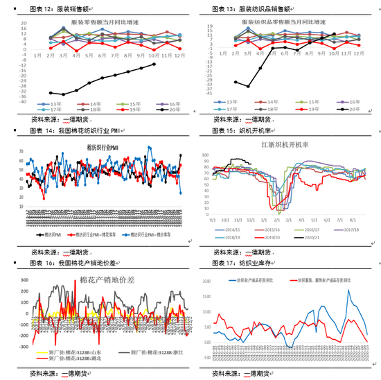 2021棉花期货年报：危机和挑战仍存 郑棉新年度预