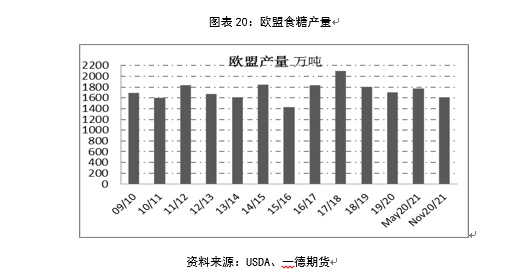 2021白糖期货年报：供需缺口温和 郑糖维持大区间