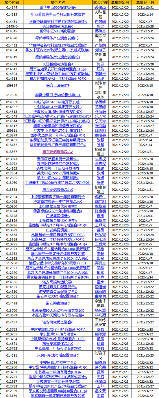 本周新发39只基金：易方达汇添富华夏上投摩根等30家公司pk 倪权生、张静、郑希、桑磊等竞技