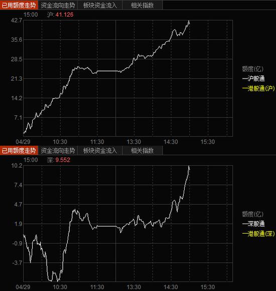 沪深股通北向资金流入图