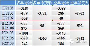 两市宽幅震荡 二月合约今日到期