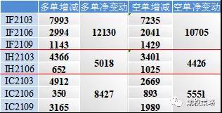 两市单边下跌 期权市场博反弹情绪回升