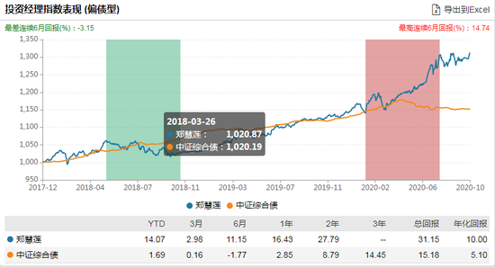 数据来源：WIND 截止日期：2020年10月14日