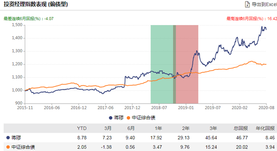 数据来源：WIND 截止日期：2020年8月14日