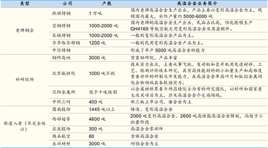 数据来源：国金证券