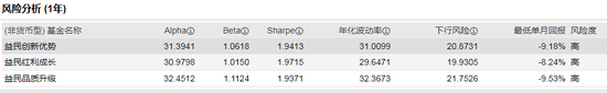 数据来源:WIND 截止日期:2021年3月4日