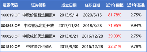 数据来源:基金定期报告, 2021/6/30。
