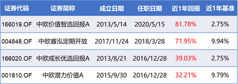 数据来源：基金定期报告， 2021/6/30。