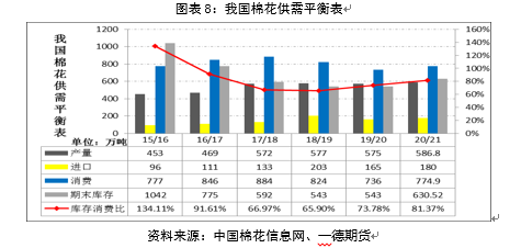 2021棉花期货年报：危机和挑战仍存 郑棉新年度预