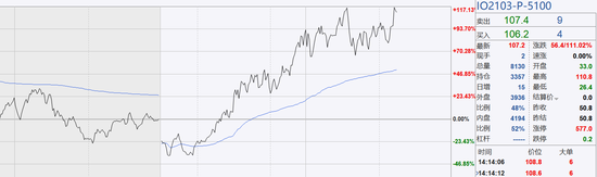 IO2103-P-5100期权合约